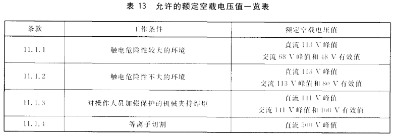 空載電壓
