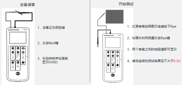 保護性接地和等電位連接導體的連續(xù)性