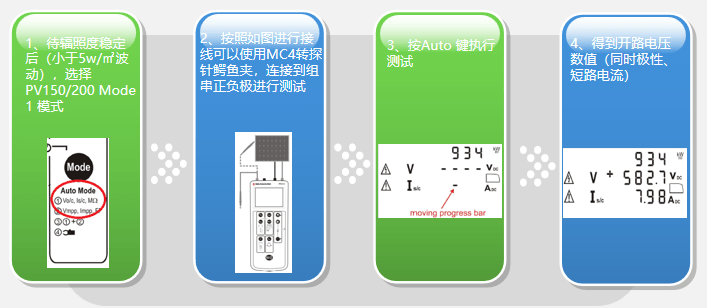 光伏串 - 開路電壓測量