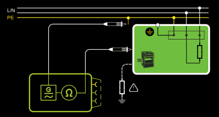 IEC62353-2014測試