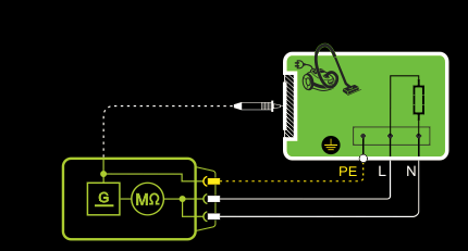 IEC62353-2014測試