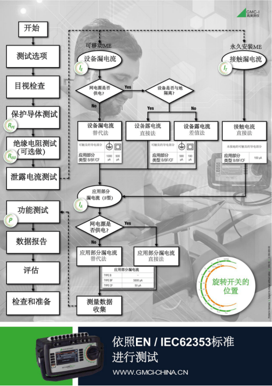 IEC62353-2014版測試流程