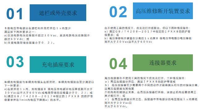 電動汽車直接接觸防護要求