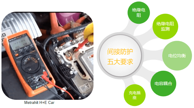 電動汽車間接接觸防護要求