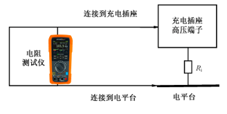 充電插座絕緣電阻