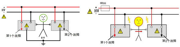 電動汽車間接接觸防護要求