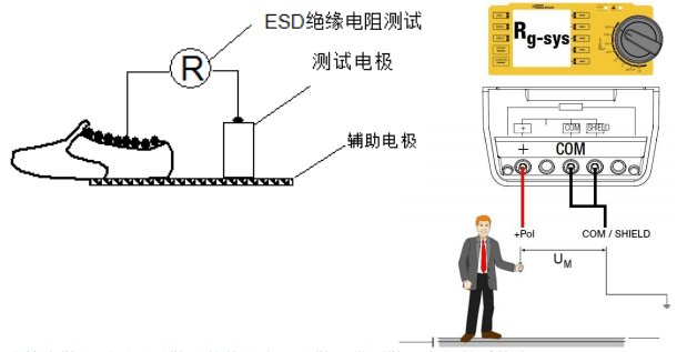 人員防靜電裝備的防靜電性能測試方法