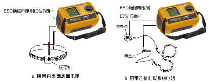腕帶絕緣電測試方法 