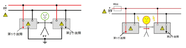 電動(dòng)汽車等電位連接測(cè)試