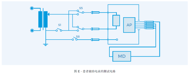 醫(yī)用電氣設(shè)備安規(guī)測(cè)試通用標(biāo)準(zhǔn)IEC60601解讀（11）