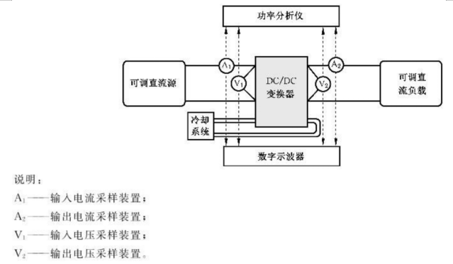 電動汽車DC-DC變換器的功率性能測試標(biāo)準(zhǔn)及方案